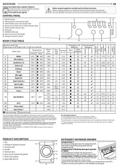 indesit iwc 71253|indesit iwc 71453 w uk manual.